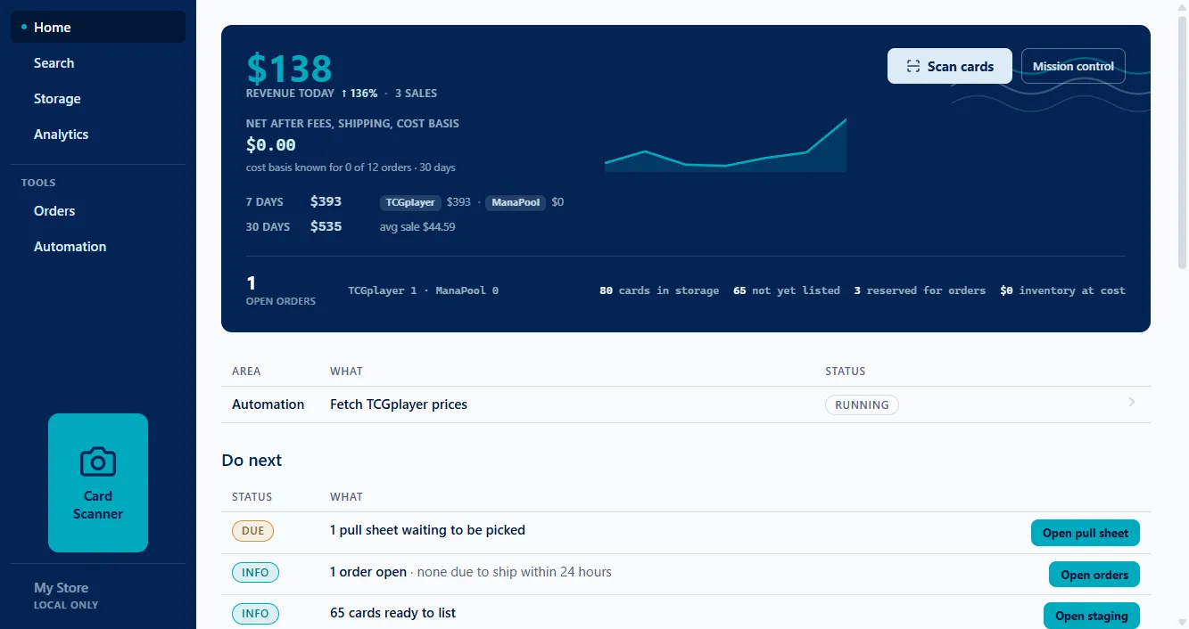 Card Harbor home dashboard on a busy day: $138 revenue today with week and month totals, 80 cards in storage, and pick, storage, and automation status in one ledger